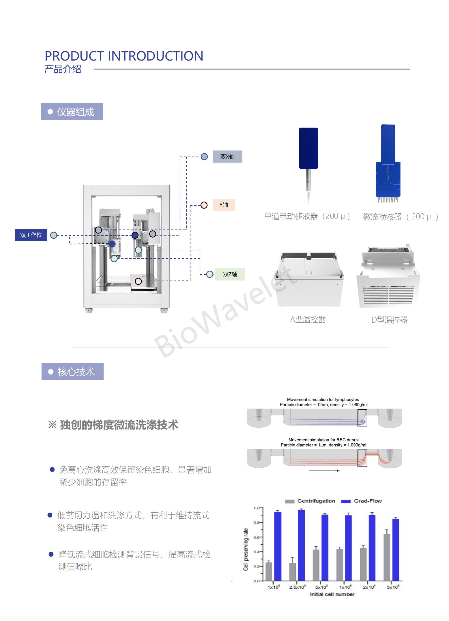 FUR100-SQ-05 FlowUltron-R100 仪器宣传彩页(1)_03.jpg